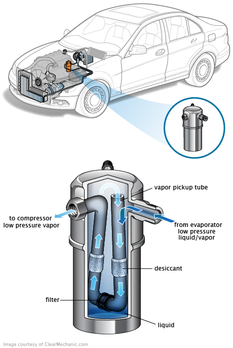 See P3508 repair manual