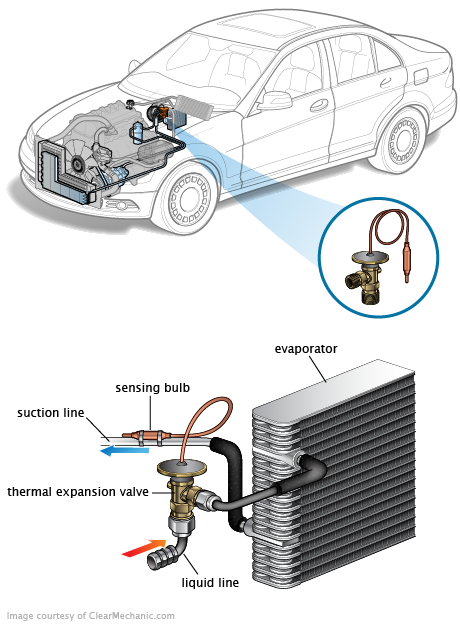 See P3508 repair manual